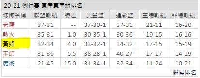 運彩分析: