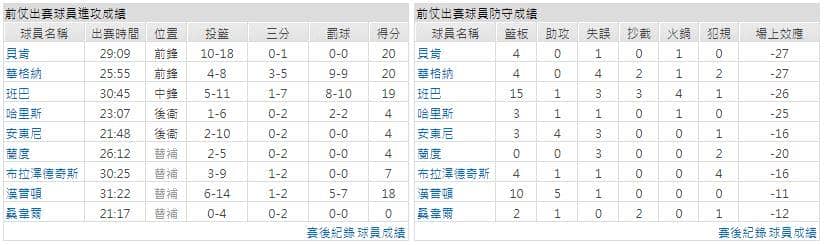 運彩分析主客隊