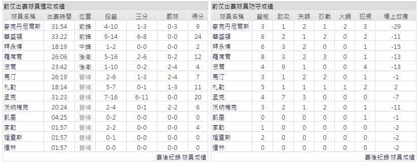 運彩分析主客隊