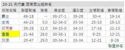 運彩分析: