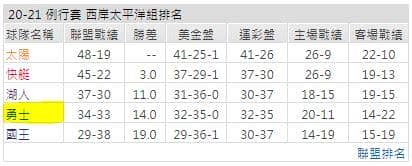 運彩分析: