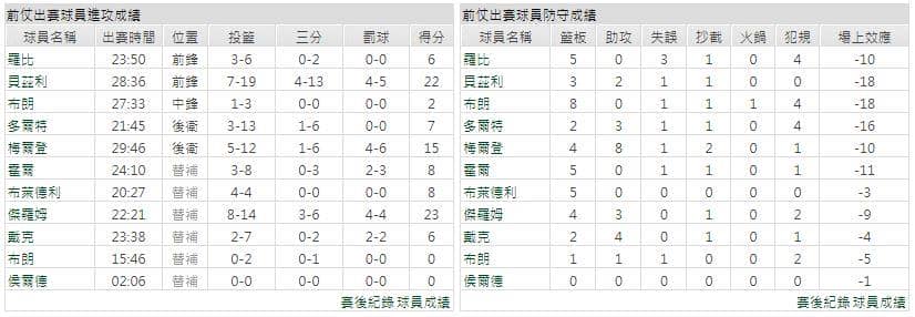 運彩分析主客隊