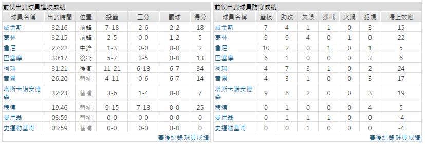 運彩分析主客隊