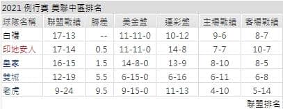 運彩分析,賽事分析,美國職棒MLB