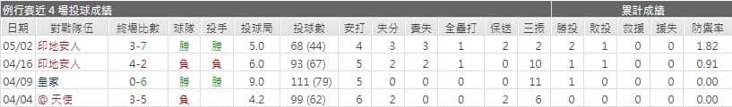 運彩分析,賽事分析,美國職棒MLB