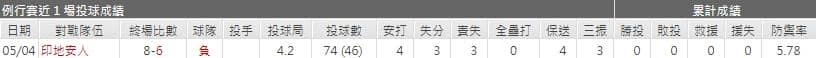 運彩分析,賽事分析,美國職棒MLB