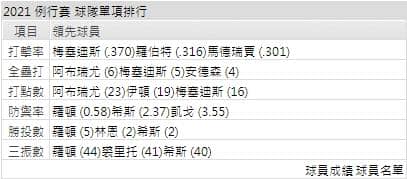 運彩分析,賽事分析,美國職棒MLB