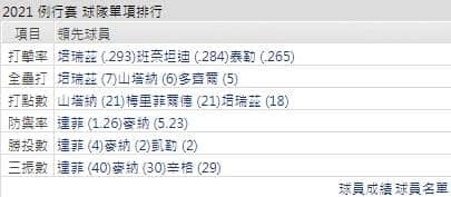 運彩分析,賽事分析,美國職棒MLB
