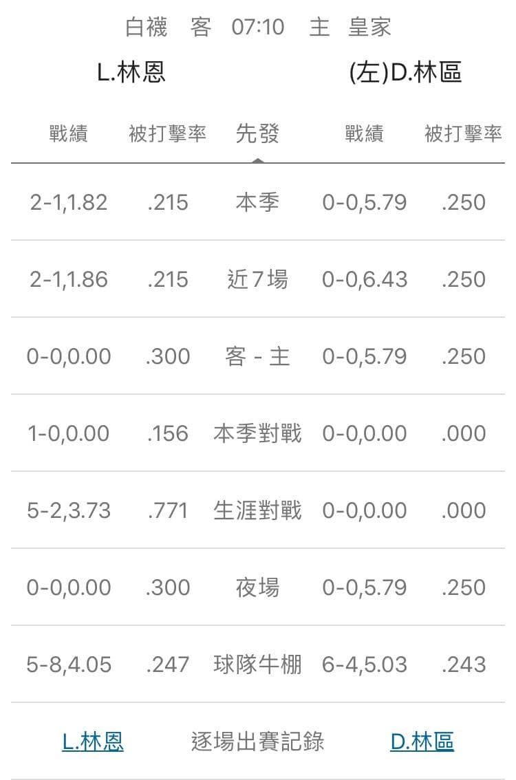 運彩分析,賽事分析,美國職棒MLB