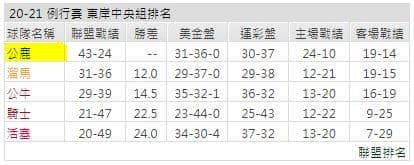 運彩分析: