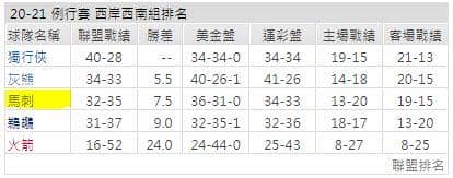 運彩分析: