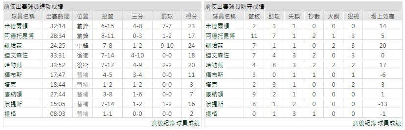 運彩分析主客隊