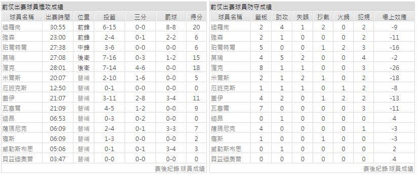 運彩分析主客隊