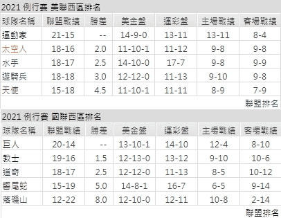 運彩分析,賽事分析,美國職棒MLB