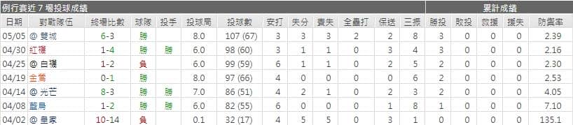 運彩分析,賽事分析,美國職棒MLB
