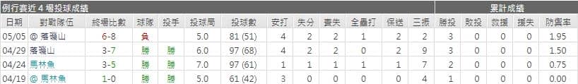 運彩分析,賽事分析,美國職棒MLB
