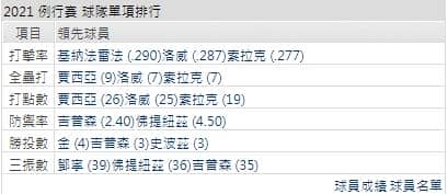 運彩分析,賽事分析,美國職棒MLB