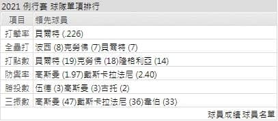 運彩分析,賽事分析,美國職棒MLB