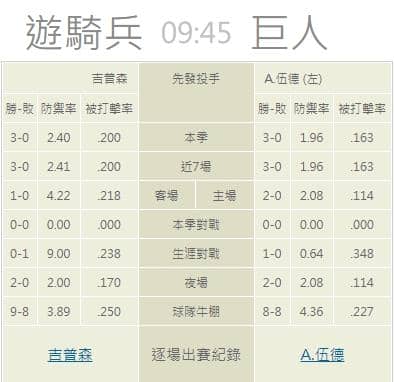 運彩分析,賽事分析,美國職棒MLB