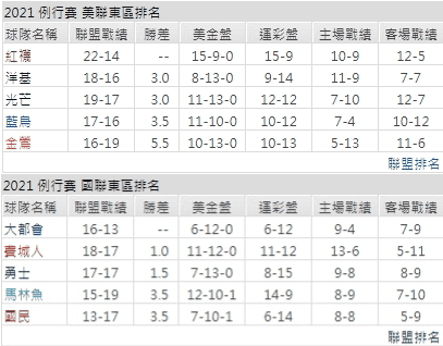 運彩分析,賽事分析,美國職棒MLB