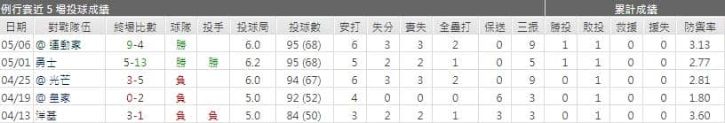 運彩分析,賽事分析,美國職棒MLB