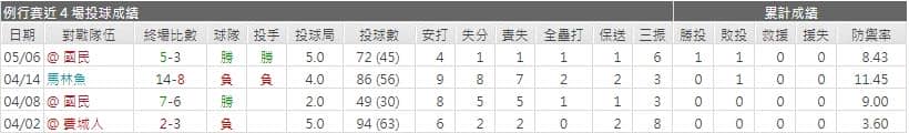 運彩分析,賽事分析,美國職棒MLB