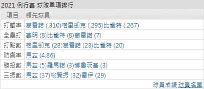 運彩分析,賽事分析,美國職棒MLB