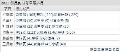 運彩分析,賽事分析,美國職棒MLB