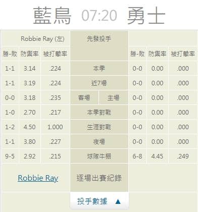 運彩分析,賽事分析,美國職棒MLB