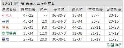 運彩分析: