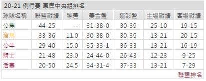 運彩分析: