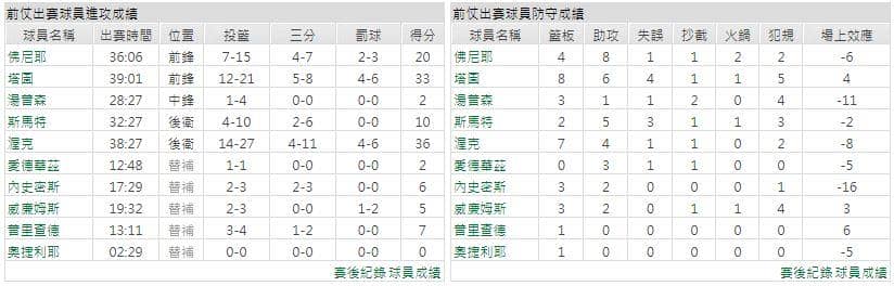 運彩分析主客隊