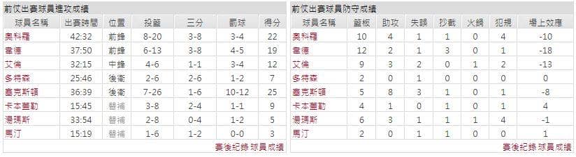 運彩分析主客隊
