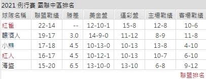 運彩分析,賽事分析,美國職棒MLB