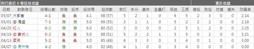 運彩分析,賽事分析,美國職棒MLB