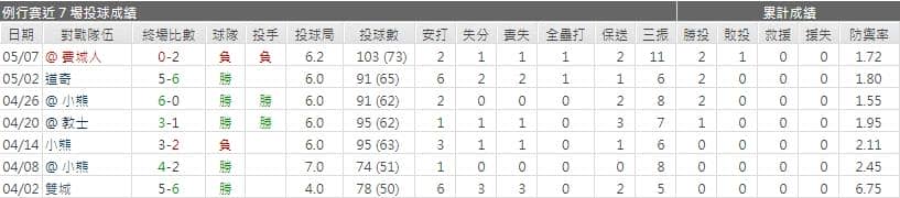 運彩分析,賽事分析,美國職棒MLB