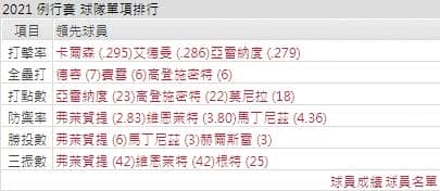 運彩分析,賽事分析,美國職棒MLB
