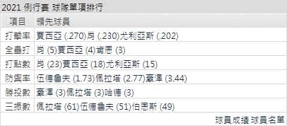 運彩分析,賽事分析,美國職棒MLB