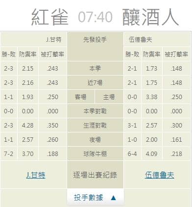 運彩分析,賽事分析,美國職棒MLB