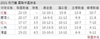 運彩分析,賽事分析,美國職棒MLB