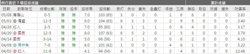 運彩分析,賽事分析,美國職棒MLB