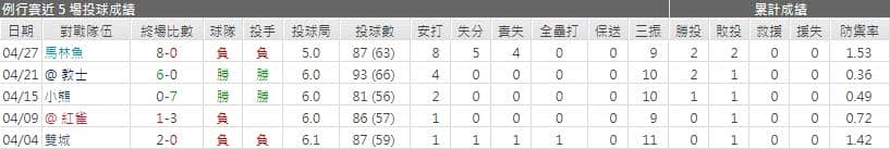 運彩分析,賽事分析,美國職棒MLB