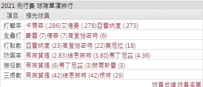 運彩分析,賽事分析,美國職棒MLB