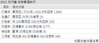 運彩分析,賽事分析,美國職棒MLB