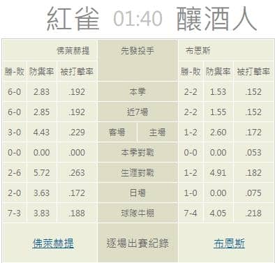 運彩分析,賽事分析,美國職棒MLB