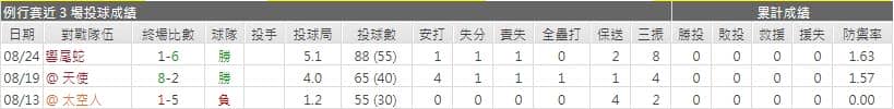 巨人先發投手運彩分析