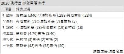 巨人打線能力運彩分析