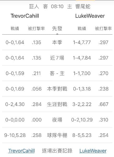 牛棚戰績運彩分析
