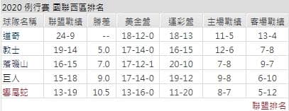 運彩分析聯盟戰績