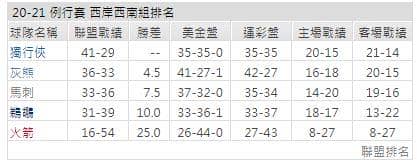 運彩分析: